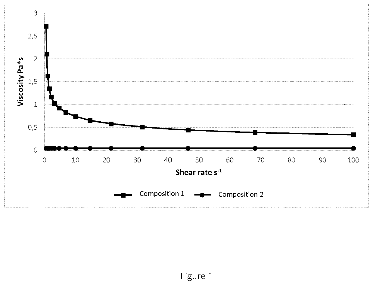 Oral compositions for the treatment of gastroesophageal reflux