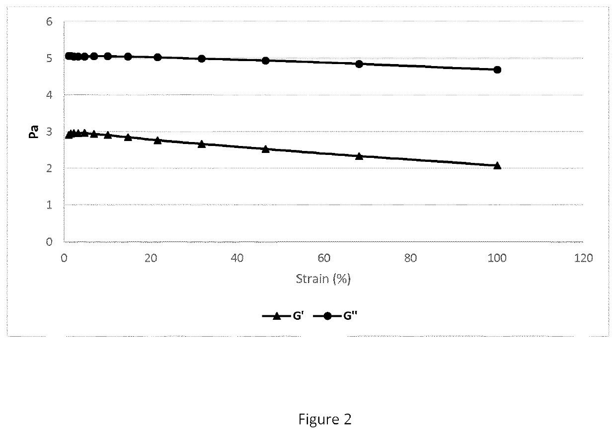 Oral compositions for the treatment of gastroesophageal reflux