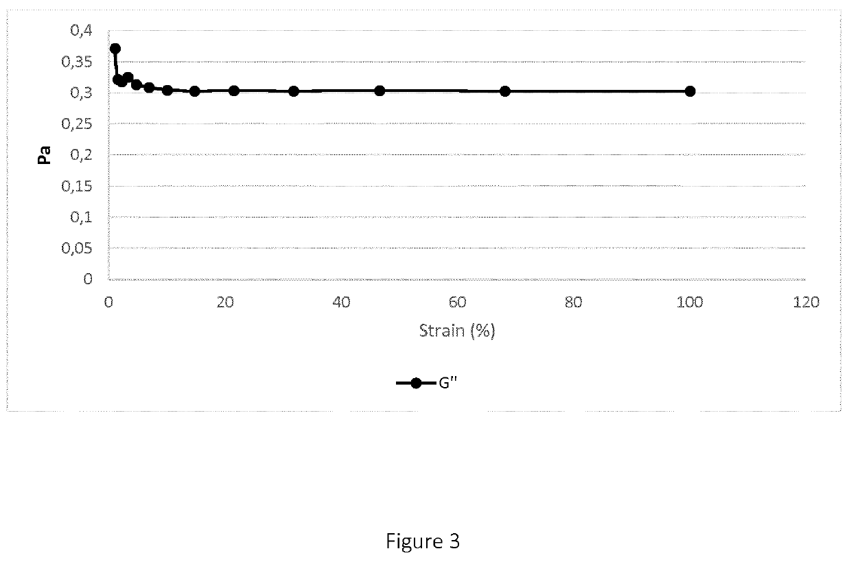 Oral compositions for the treatment of gastroesophageal reflux