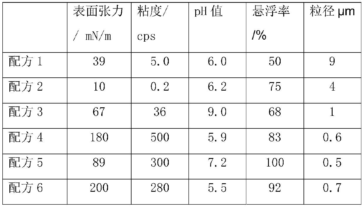 Precisely customized acne and pit removal inkjet ink and customized mask