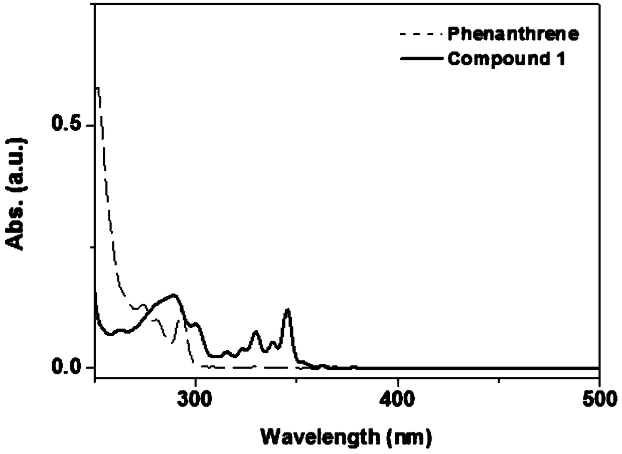 Synthetic method of boroazaphenanthrene and derivatives thereof