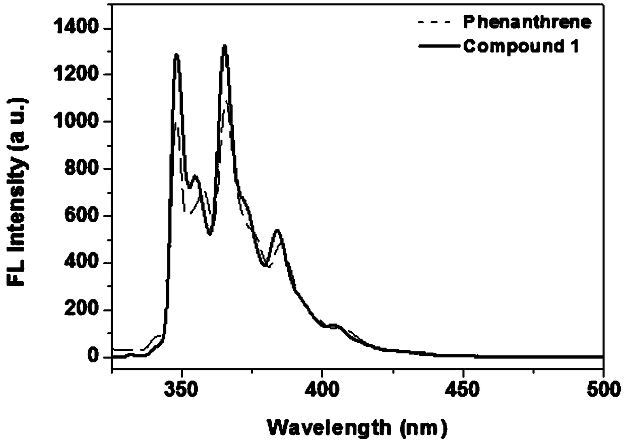 Synthetic method of boroazaphenanthrene and derivatives thereof