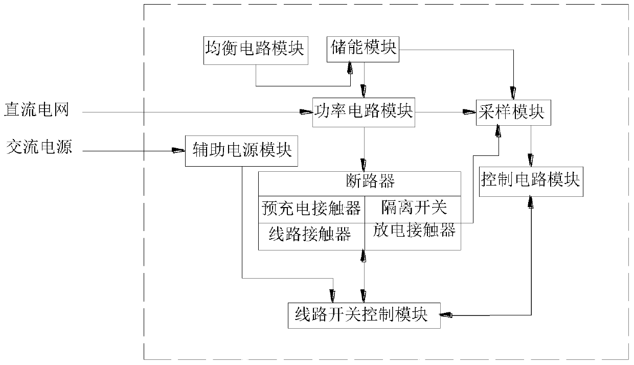 A control system for a supercapacitor energy storage device