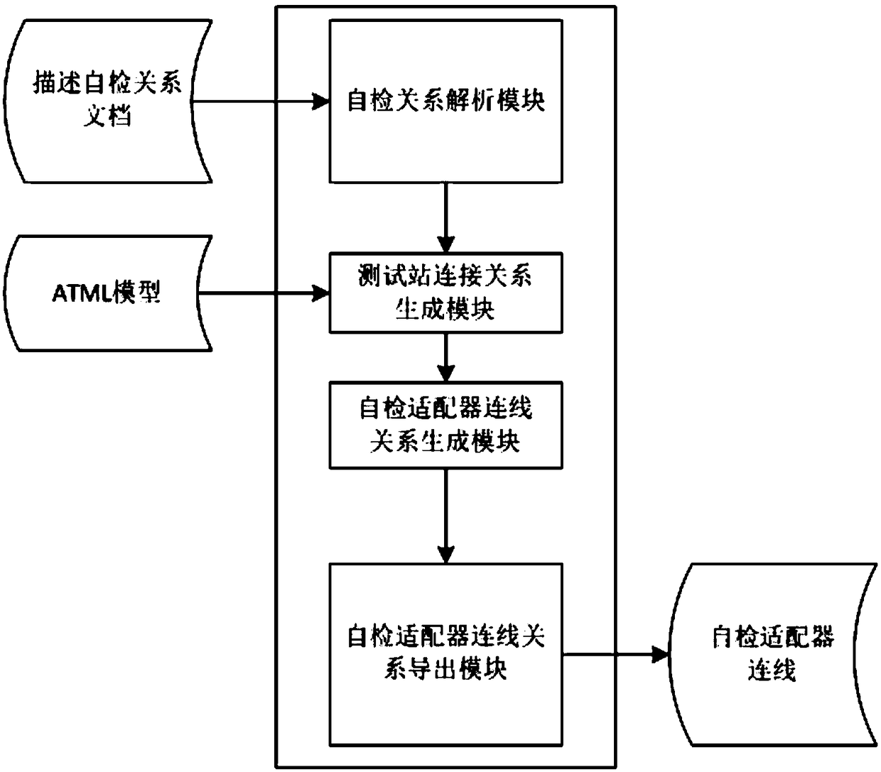 Method, device and equipment for generating connection line of interface test adapter of test system, and storage medium