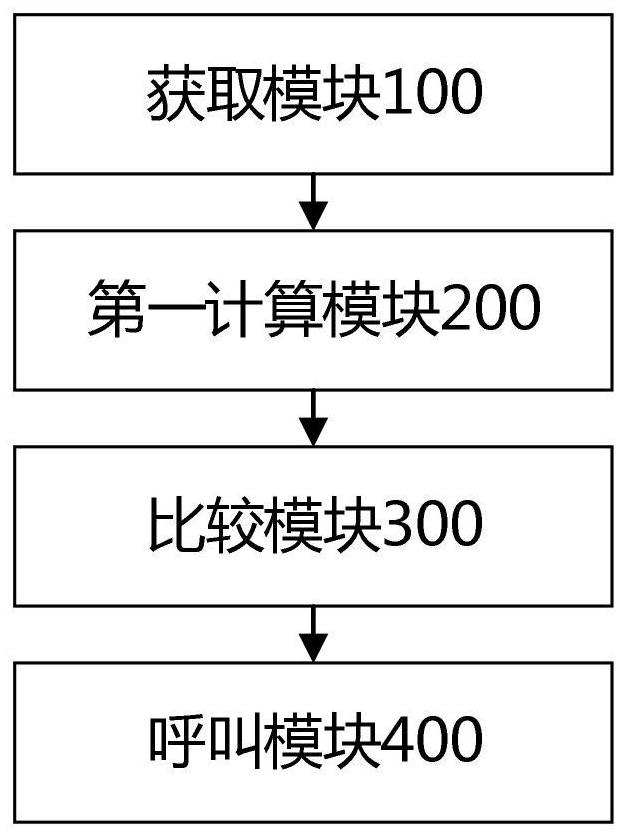 An elevator scheduling method, medium, terminal and device for assisting robots