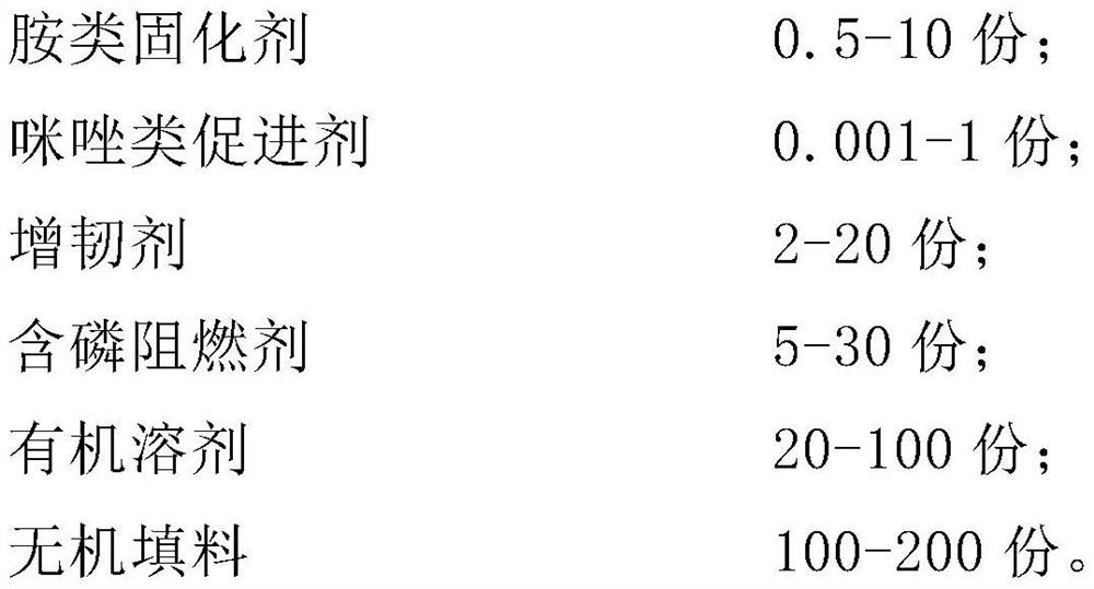 Adhesive suitable for high-reliability copper-clad plate of Mini LED and preparation method of adhesive