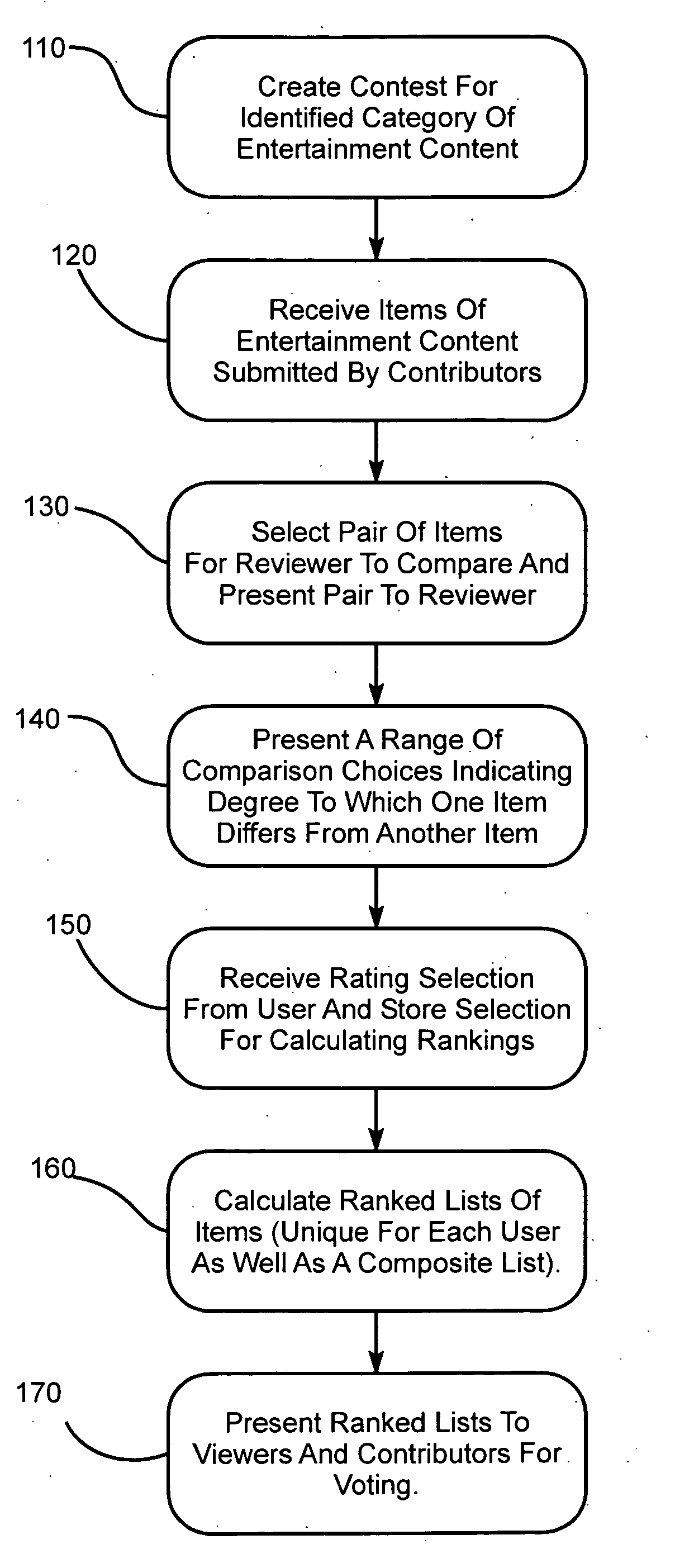 Online entertainment network for user-contributed content