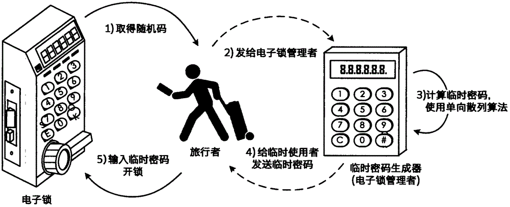 Dynamic password electronic lock system in which password changes according to random codes