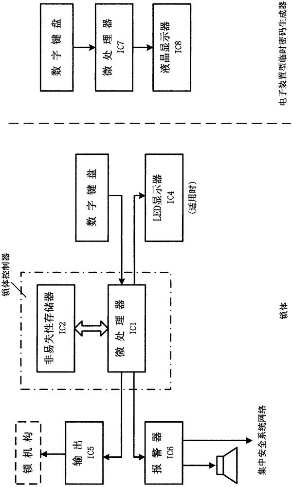 Dynamic password electronic lock system in which password changes according to random codes