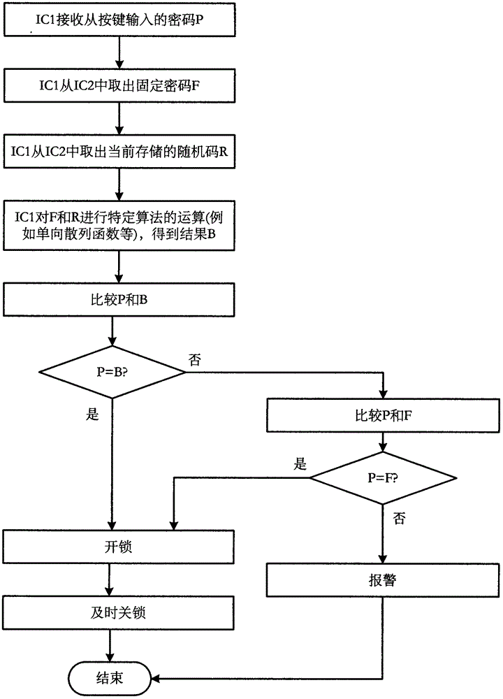 Dynamic password electronic lock system in which password changes according to random codes