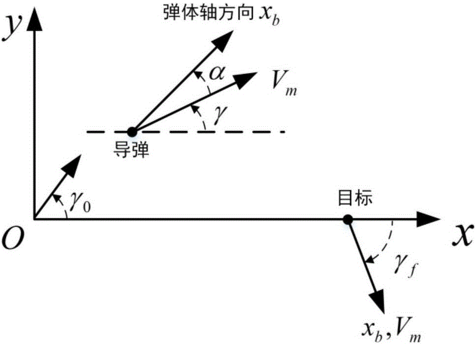 Singular perturbation suboptimal guidance law with terminal ballistic inclined angle and attack angle constraints