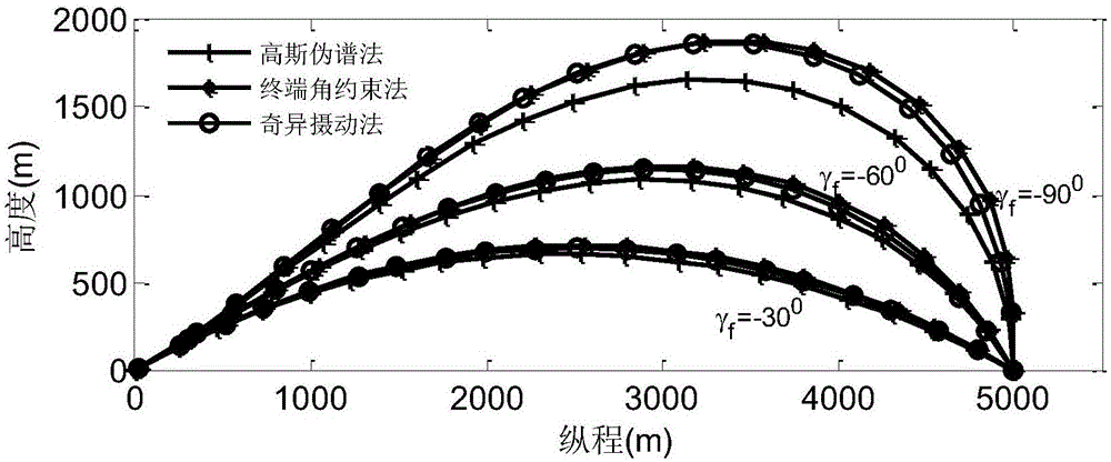 Singular perturbation suboptimal guidance law with terminal ballistic inclined angle and attack angle constraints