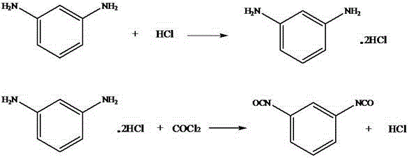 Preparation method for MXDI