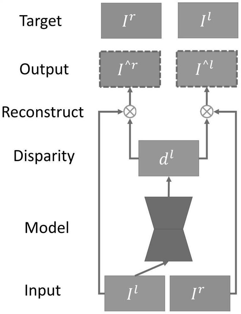 Depth estimation method combined with semantic edge