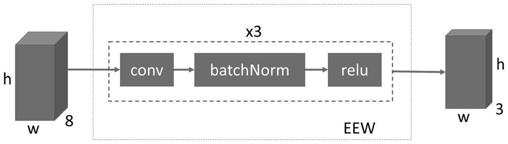 Depth estimation method combined with semantic edge