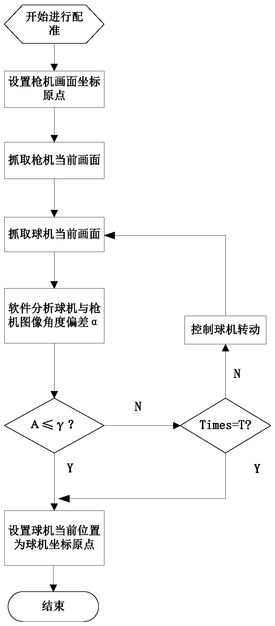 Box camera and ball camera cooperative tracking and monitoring method