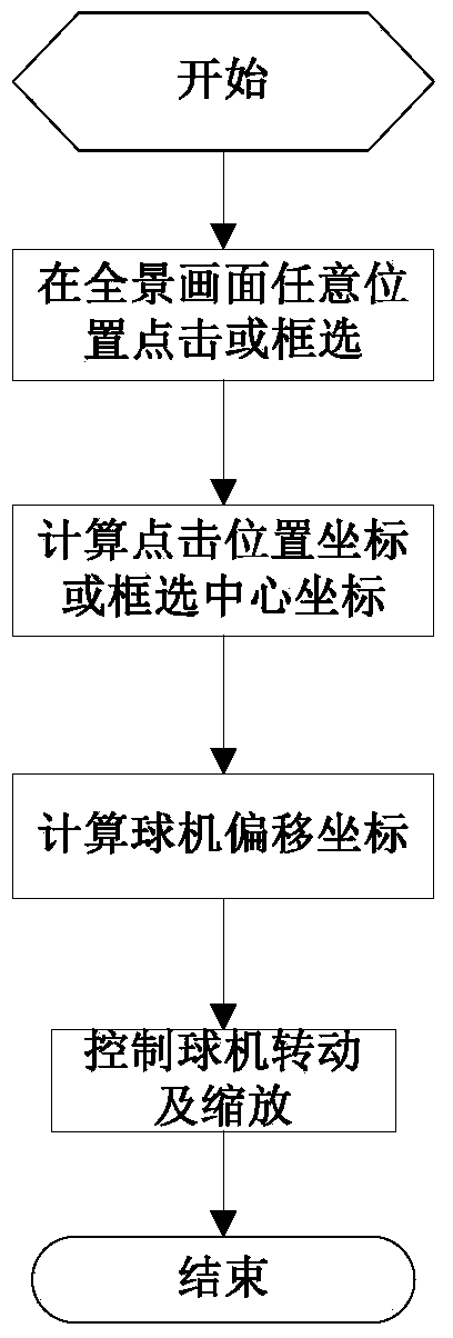 Box camera and ball camera cooperative tracking and monitoring method