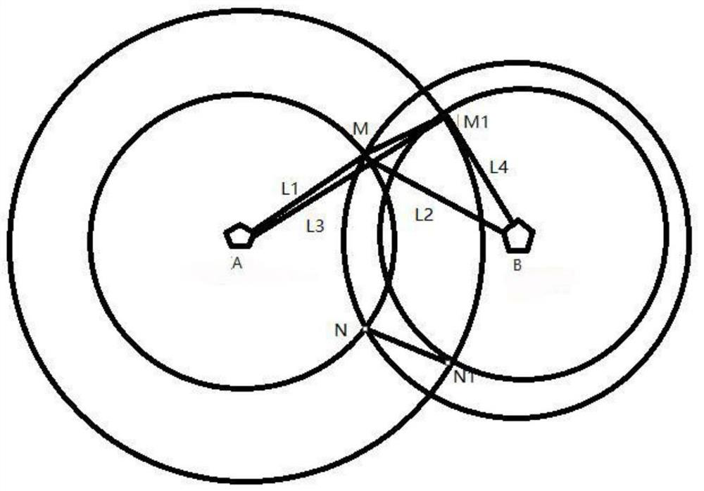 Indoor two-point positioning method based on ibeacon equipment