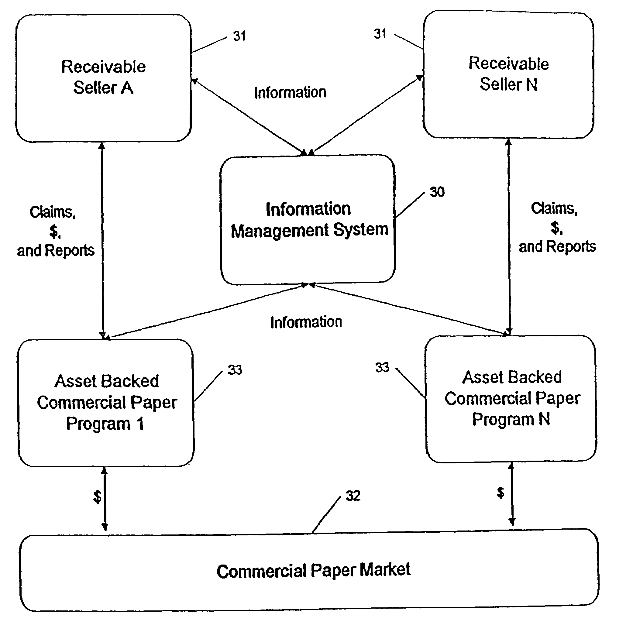 System for invoice record management and asset-backed commercial paper program management