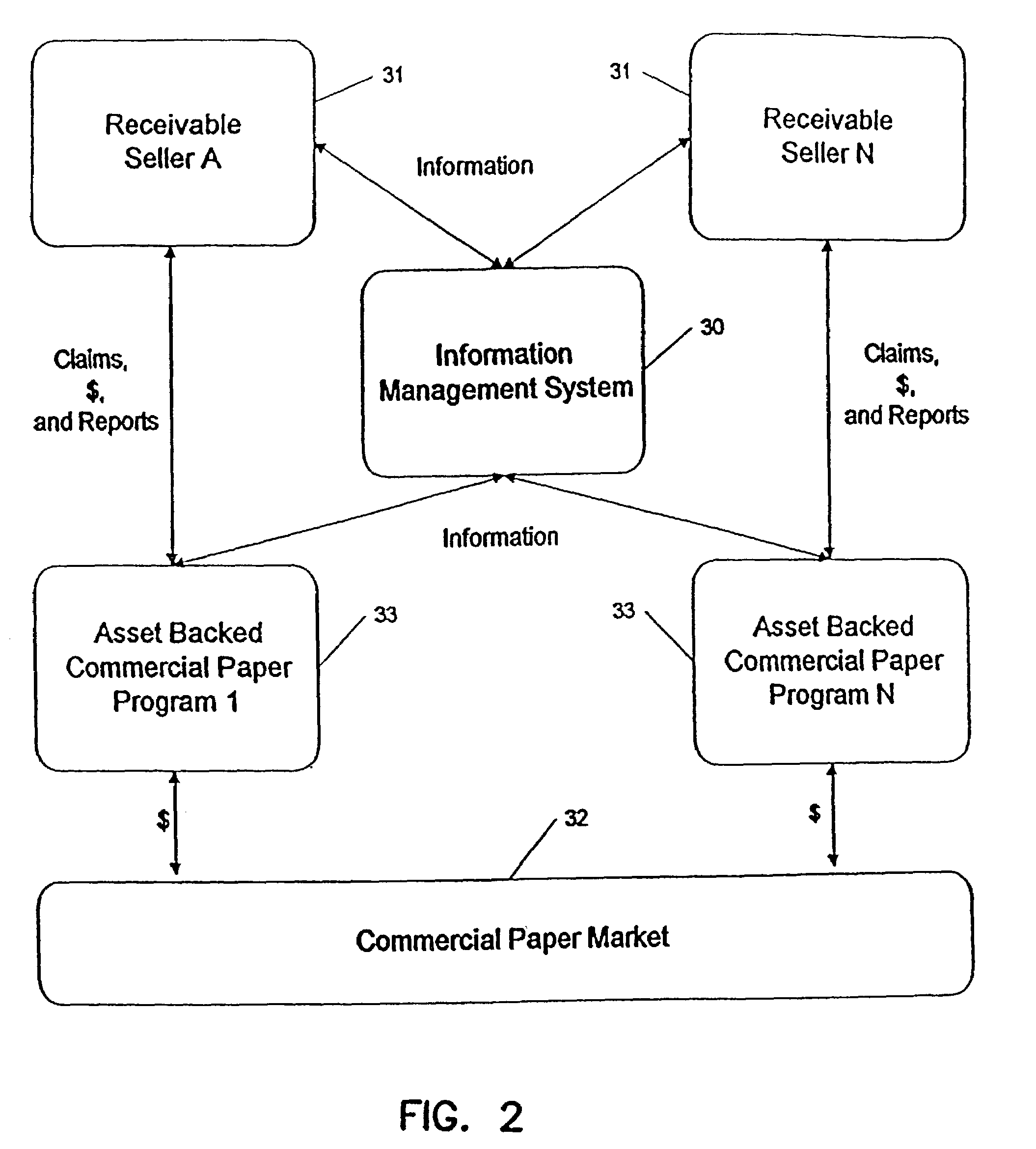 System for invoice record management and asset-backed commercial paper program management