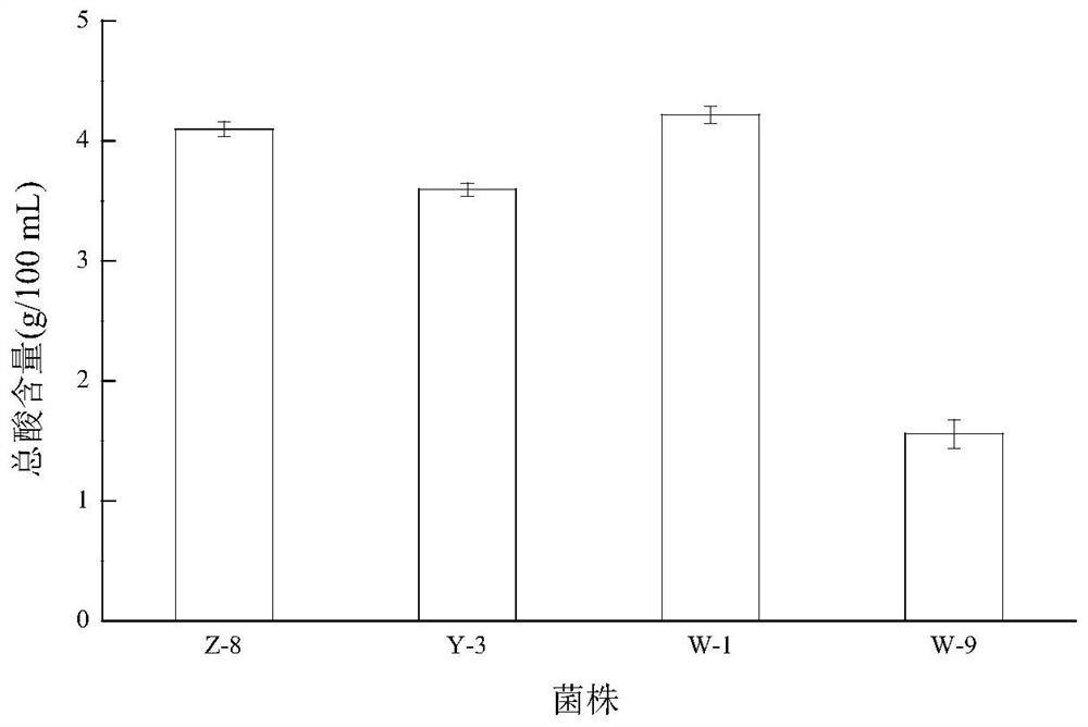 Gluconobacter oxydans and application thereof