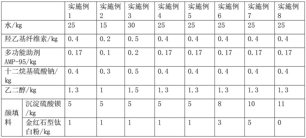 External wall thermal insulation coating as well as preparation method and application thereof