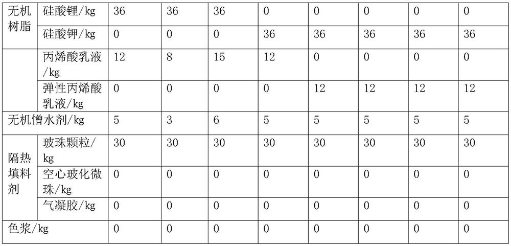 External wall thermal insulation coating as well as preparation method and application thereof