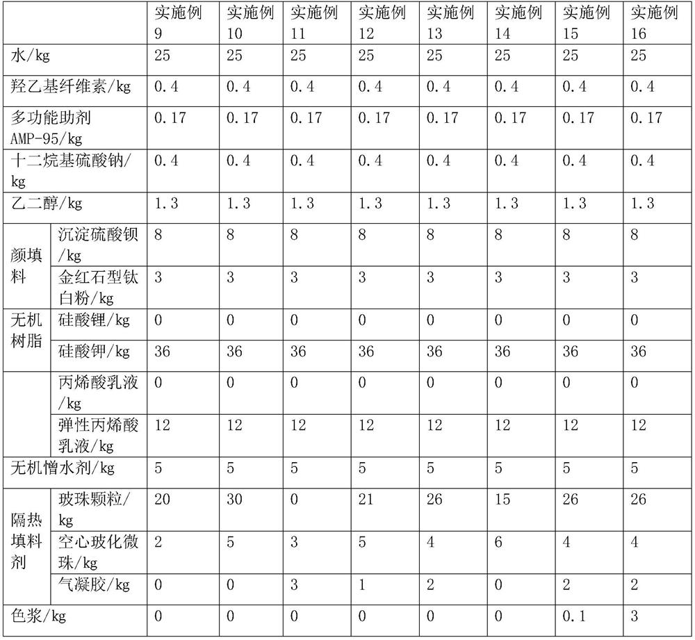 External wall thermal insulation coating as well as preparation method and application thereof