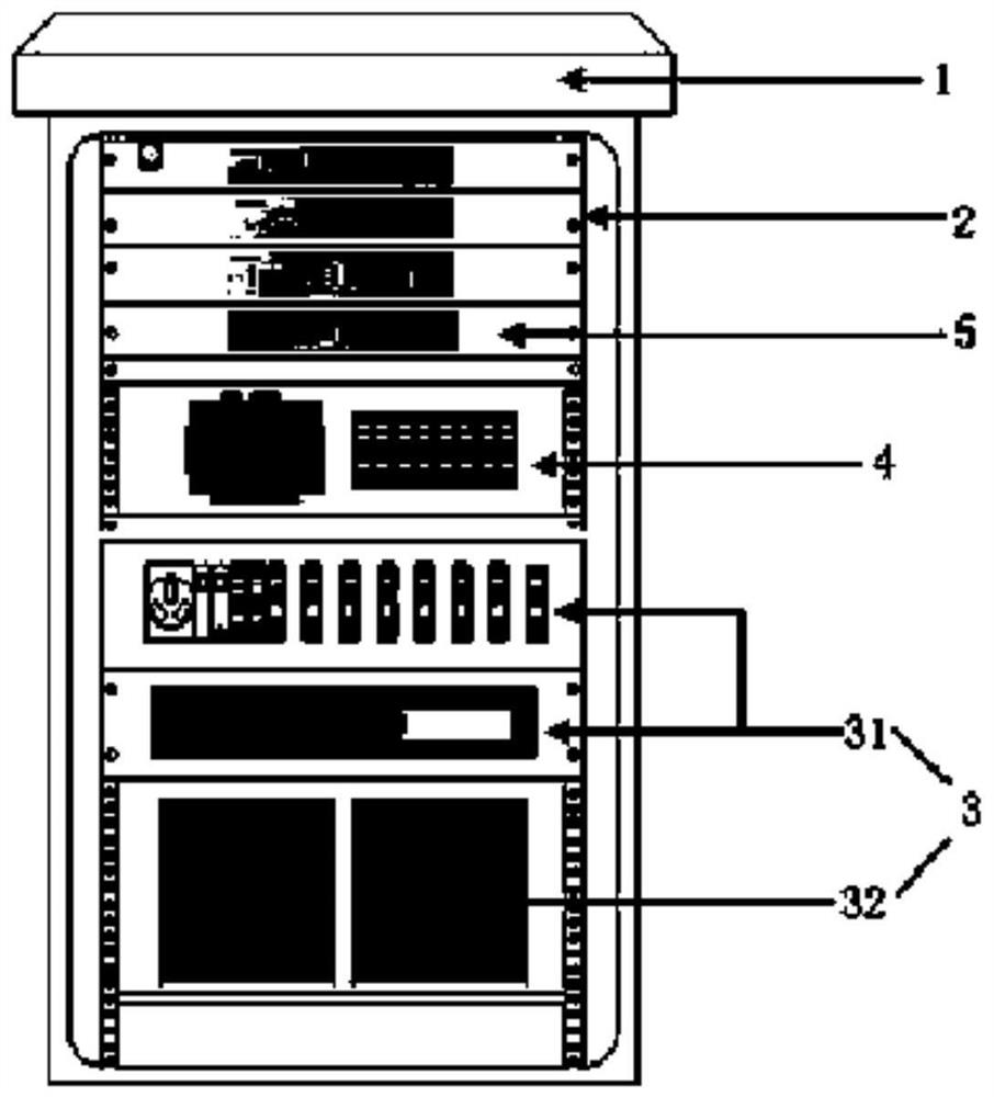 A water conservancy integrated intelligent cabinet based on edge computing