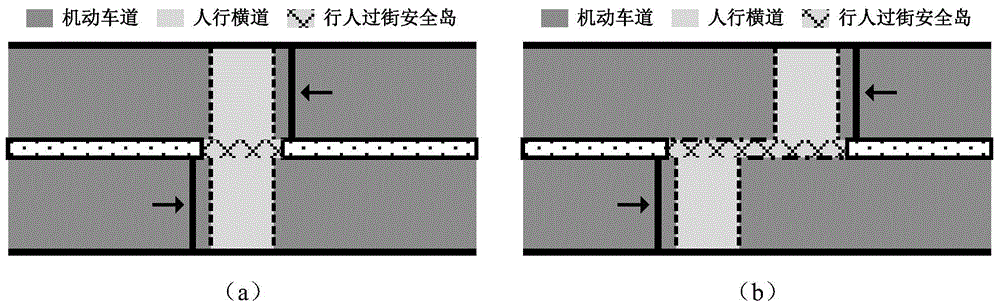 Coordinated Signal Control Method for Signal Control of Pedestrian Crosswalks in Adjacent Split Road Sections