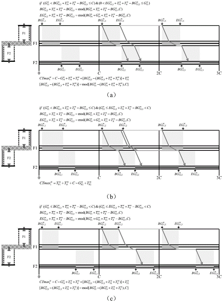 Coordinated Signal Control Method for Signal Control of Pedestrian Crosswalks in Adjacent Split Road Sections