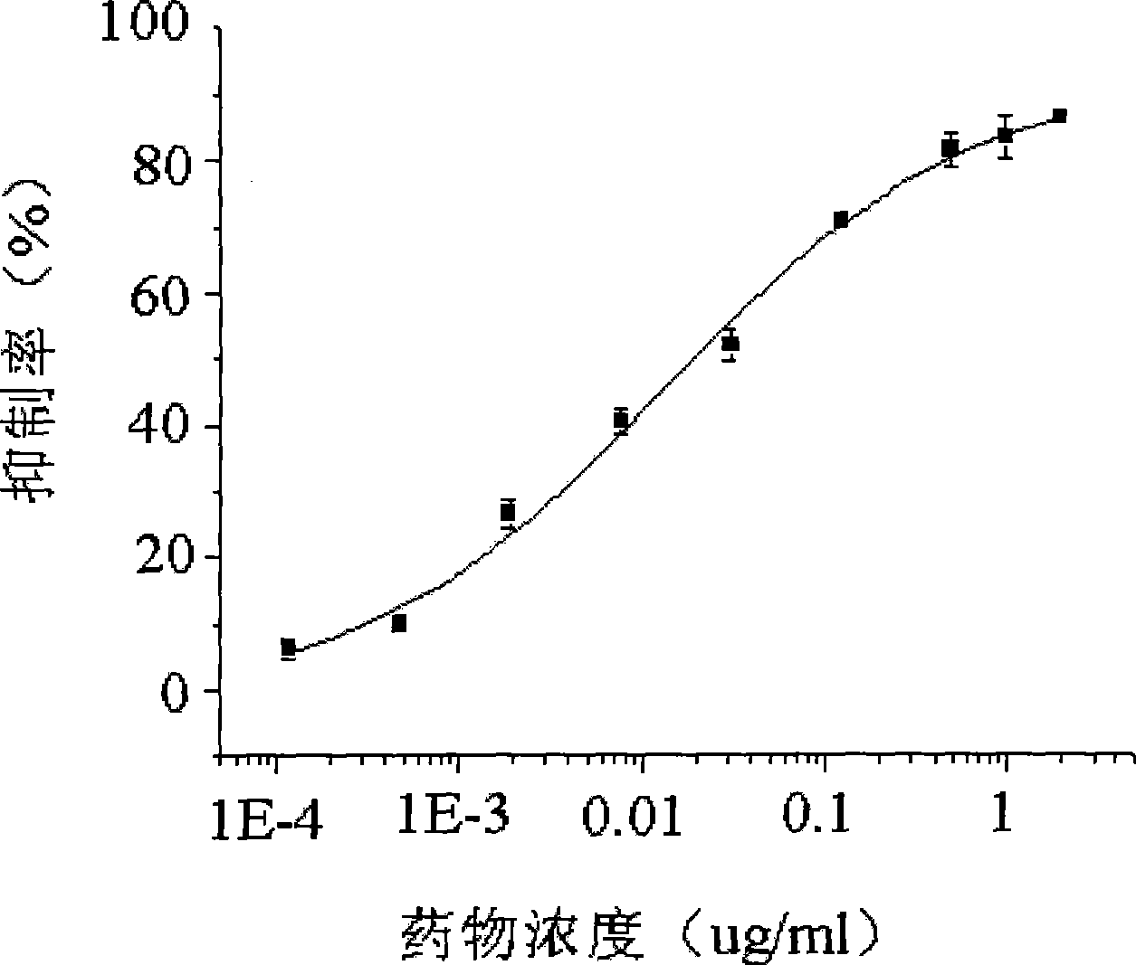 Diethoxy thiophosphate organophosphorus pesticide antibody, and preparation and use thereof