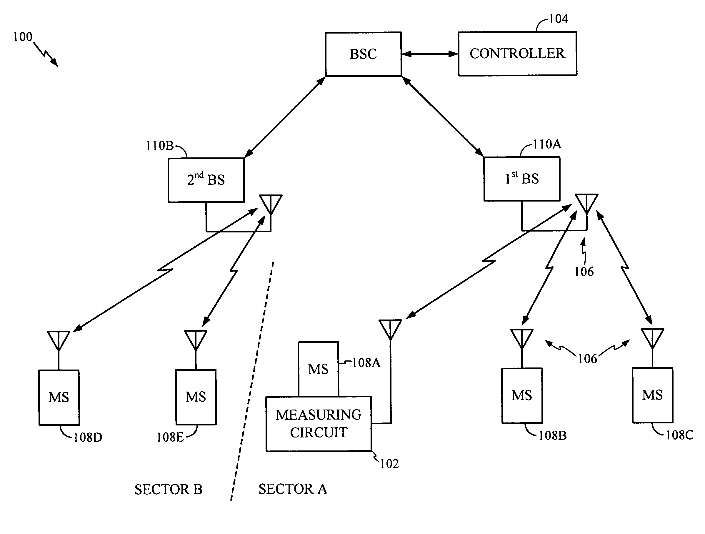 System and method for global power control