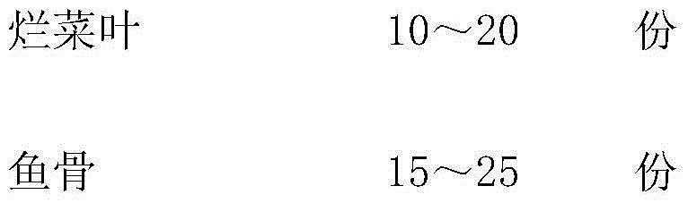 Nursery-grown plant cultivation compound fertilizer and preparation method thereof