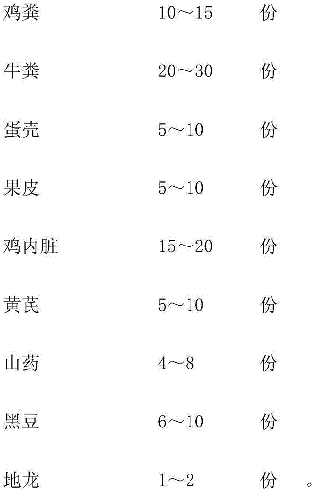 Nursery-grown plant cultivation compound fertilizer and preparation method thereof