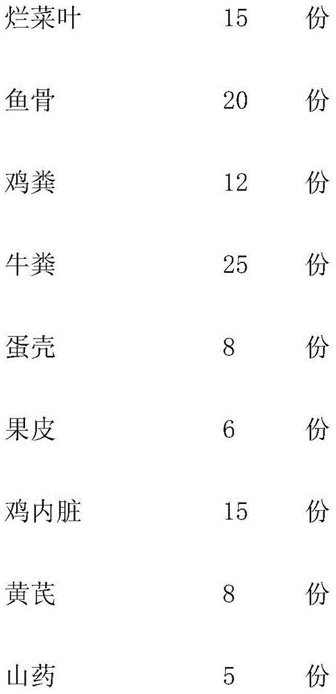 Nursery-grown plant cultivation compound fertilizer and preparation method thereof