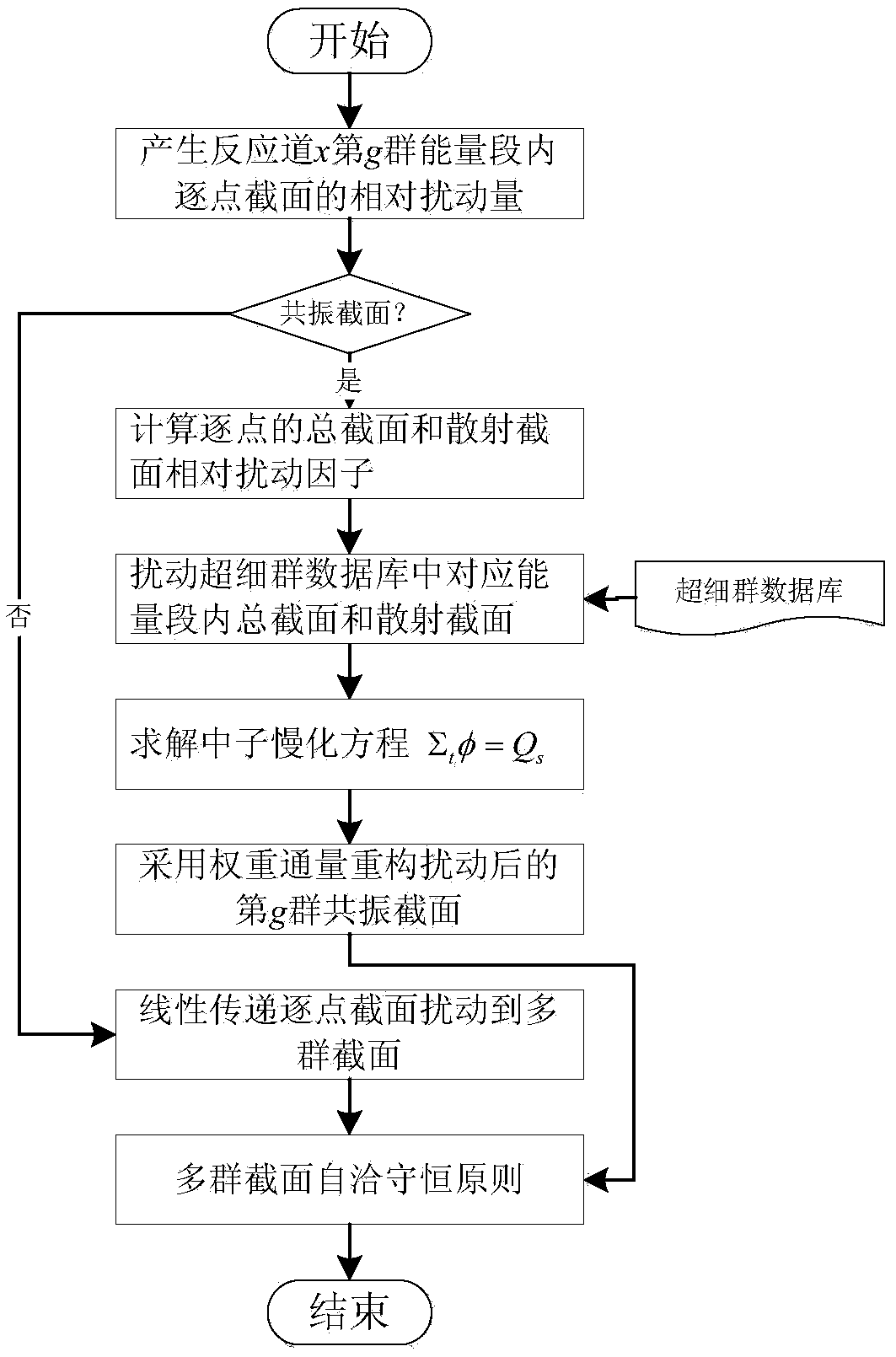 Multi-group section perturbation method for uncertainty analysis of reactor physics calculation