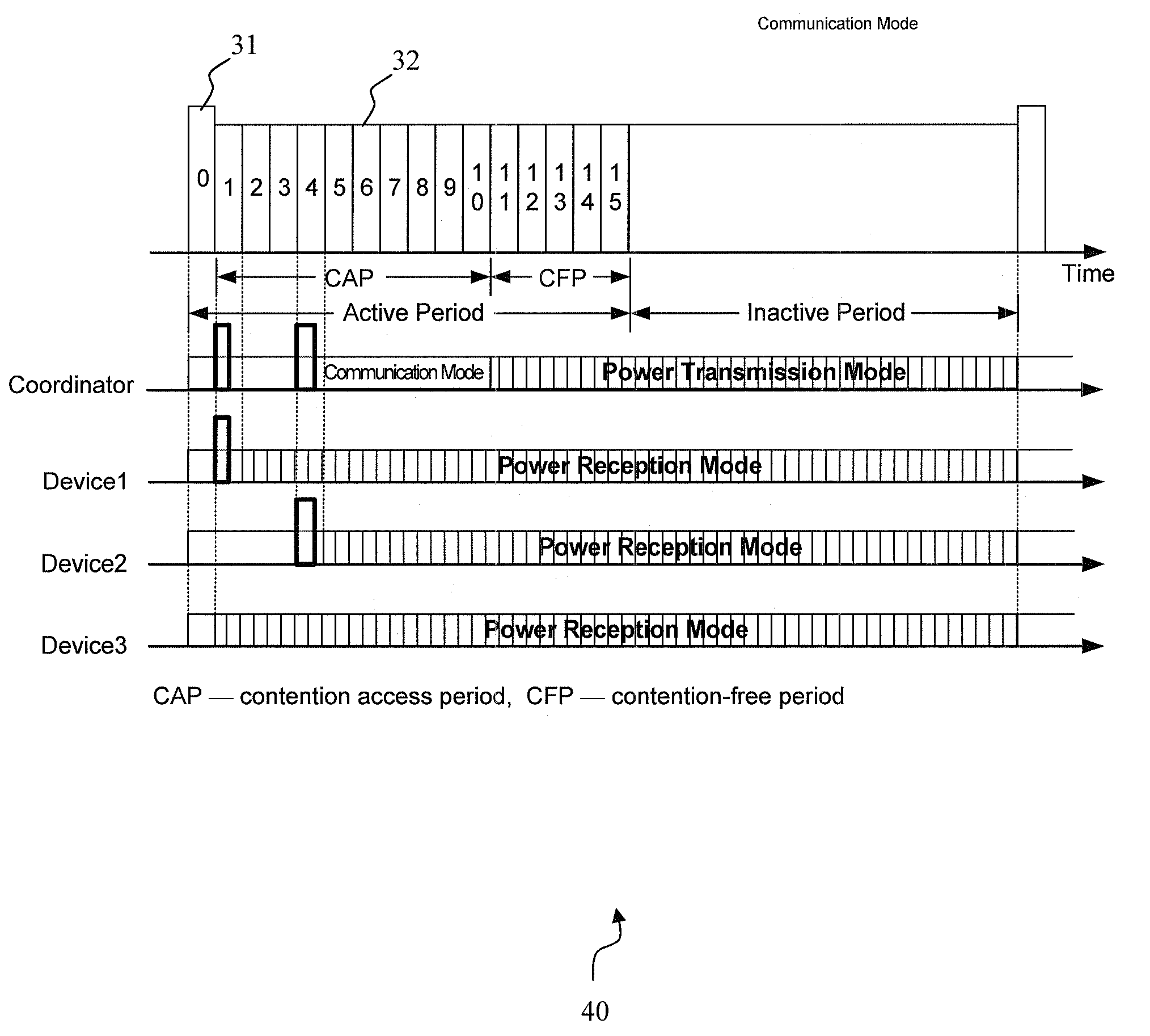 Method and system of radio frequency (RF) power transmission in a wireless network