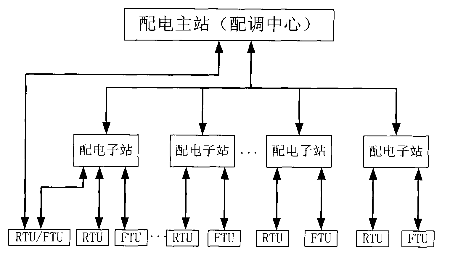 Intelligent network distribution system based on Beidou satellite communication system