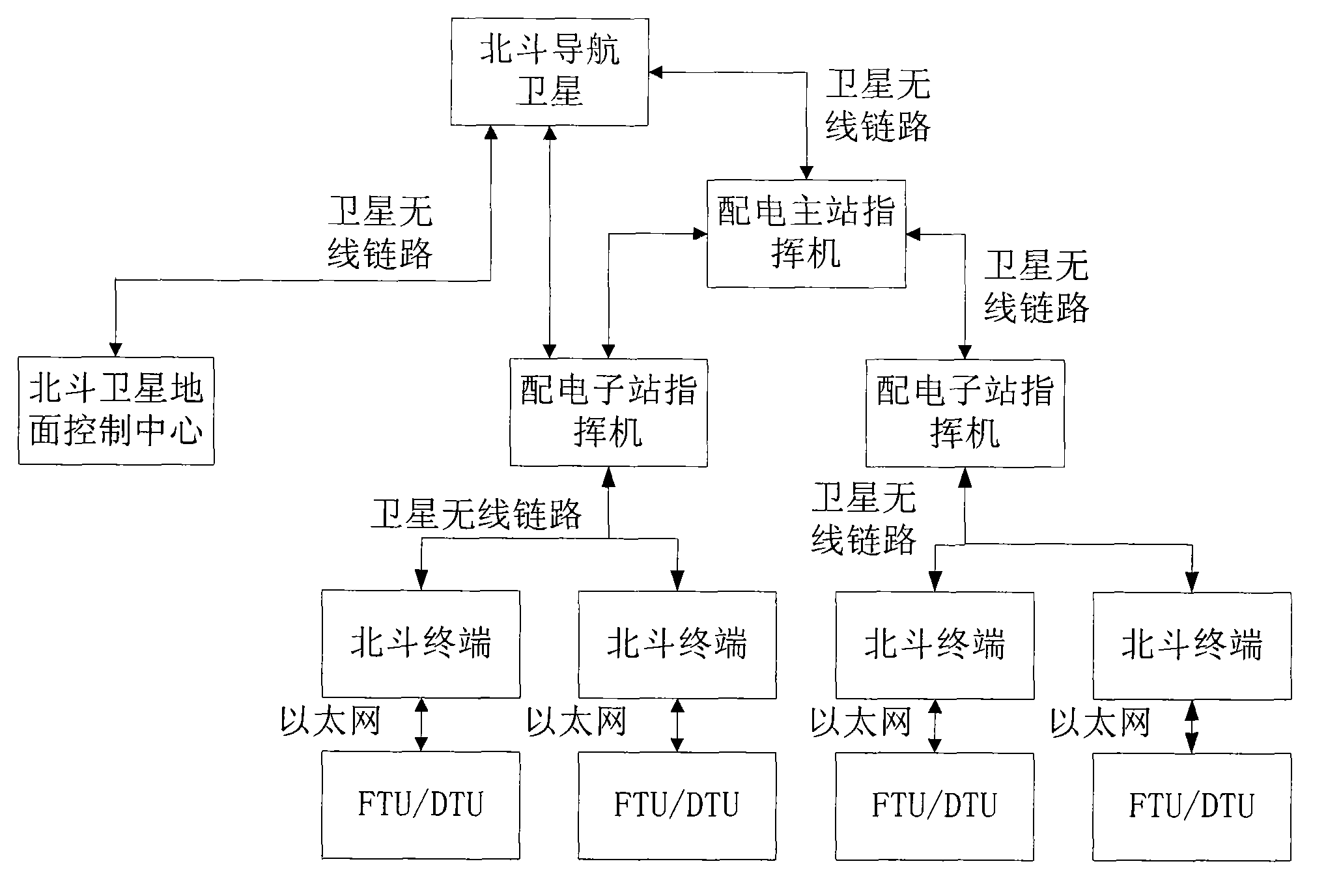 Intelligent network distribution system based on Beidou satellite communication system