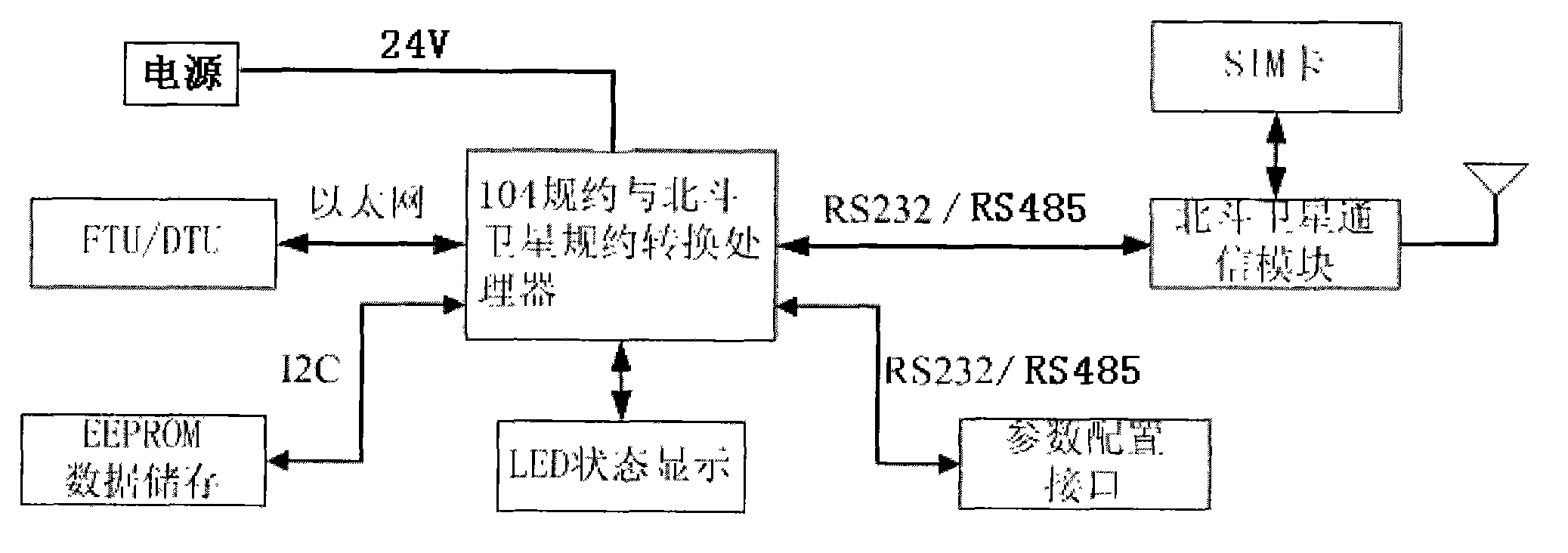 Intelligent network distribution system based on Beidou satellite communication system