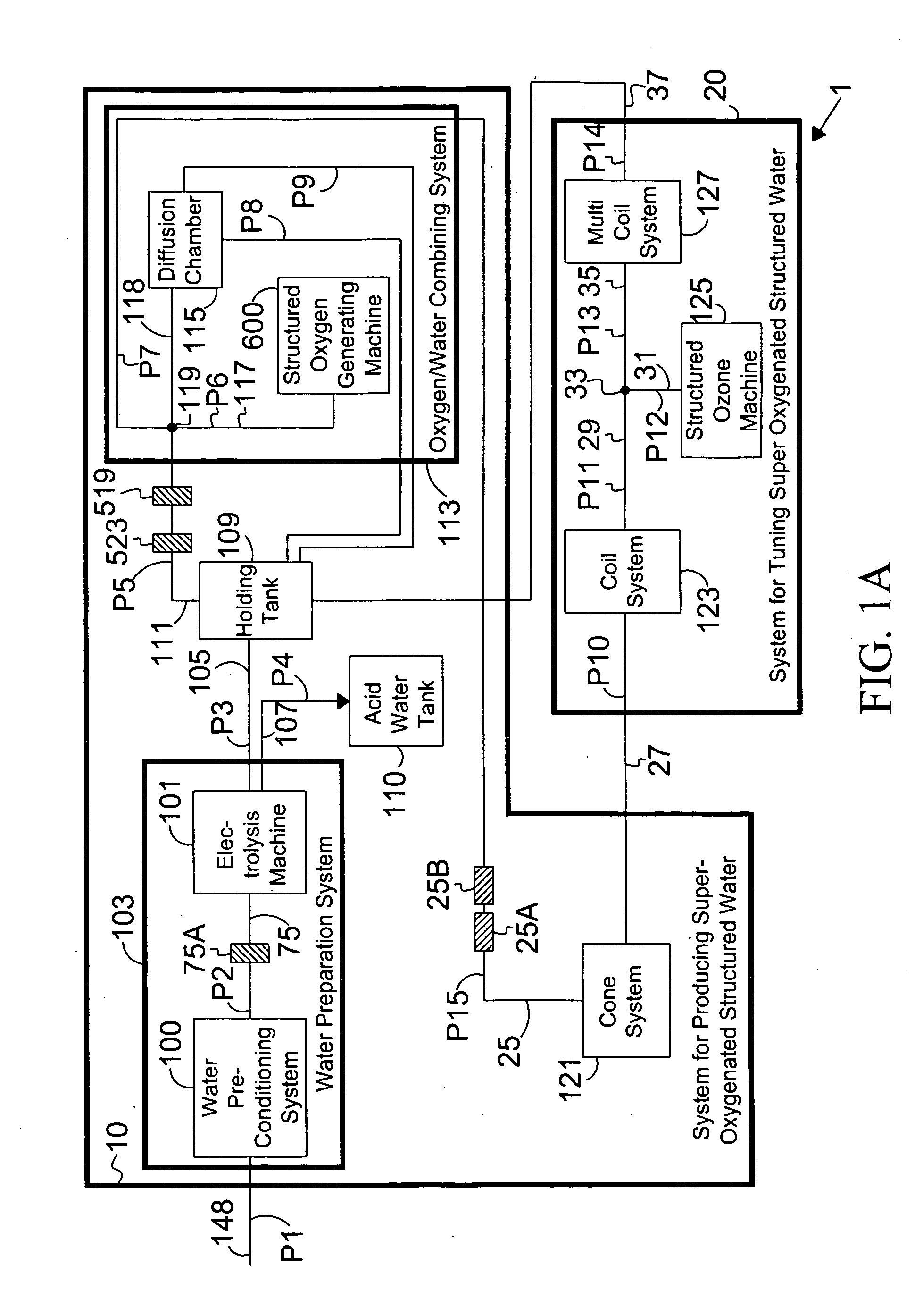 Processed water and therapeutic uses thereof