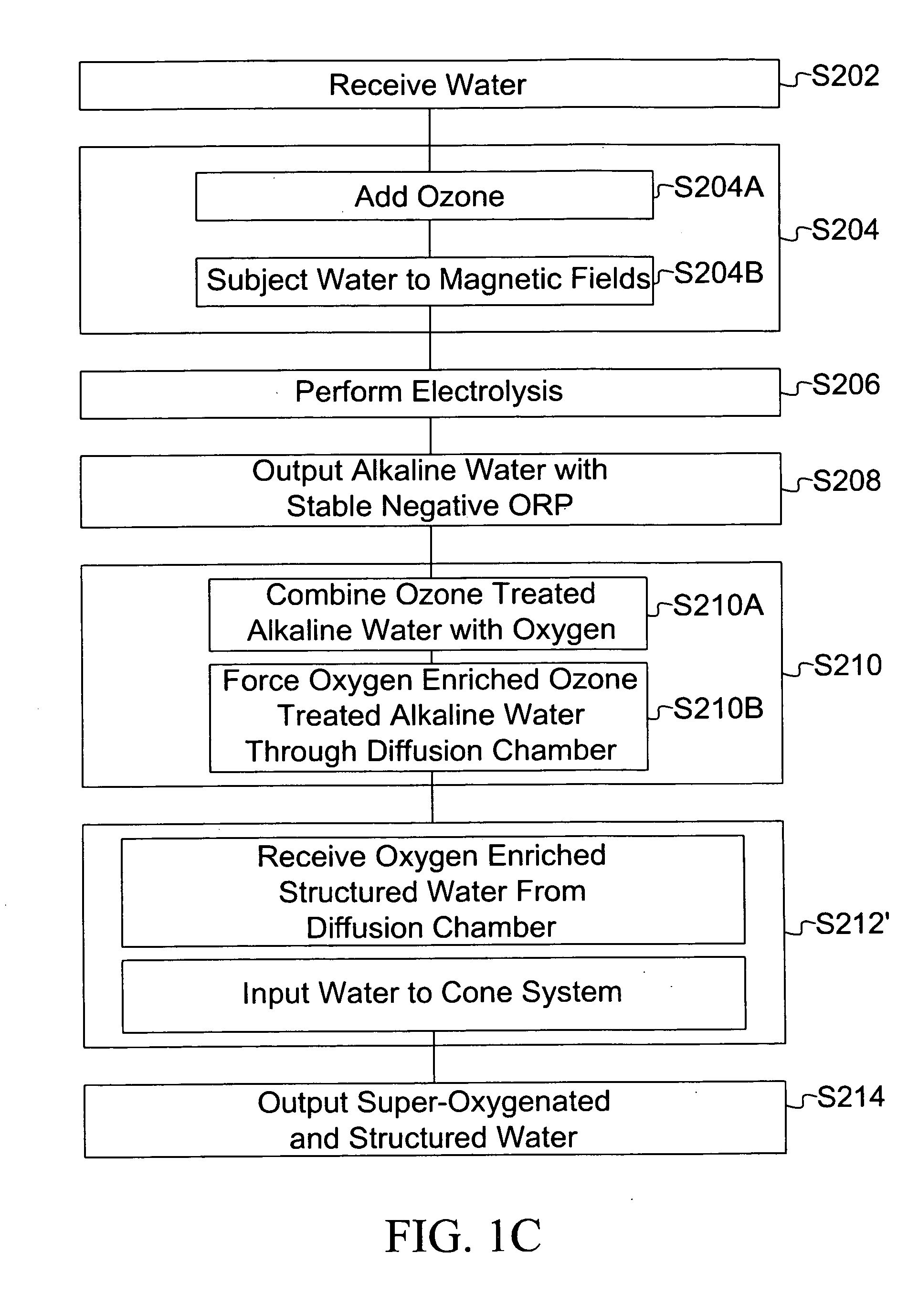 Processed water and therapeutic uses thereof