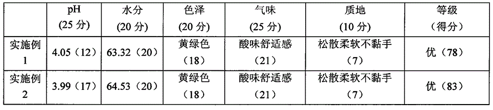 Mixed silage containing sweet sorghum and alfalfa, and preparation method of mixed silage