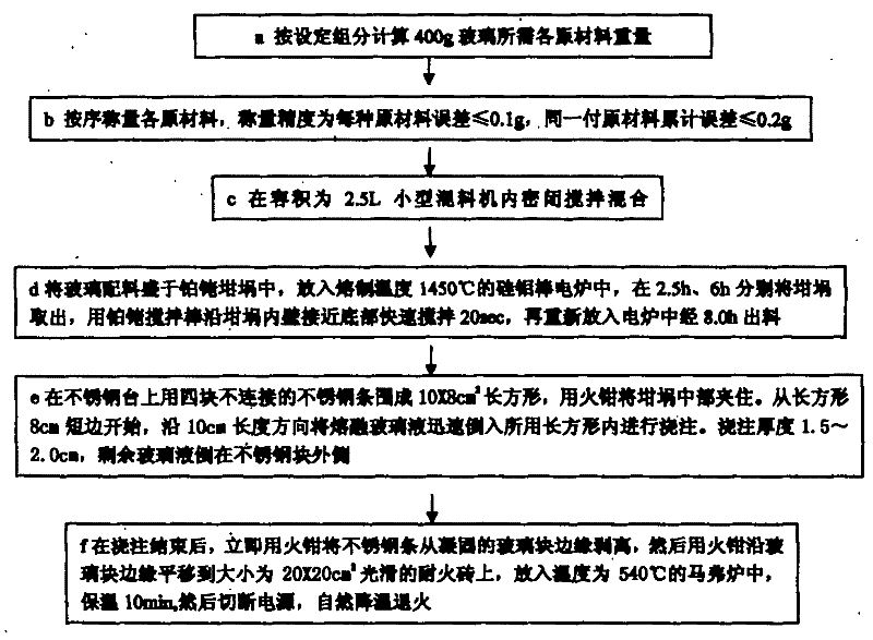 Soda-lime silicate plate-like glass and manufacturing method thereof