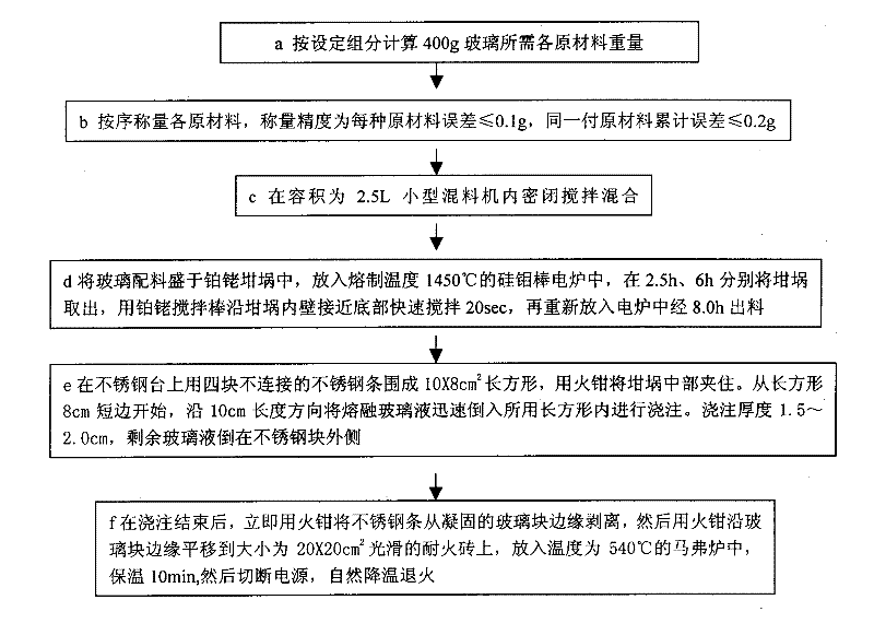 Soda-lime silicate plate-like glass and manufacturing method thereof