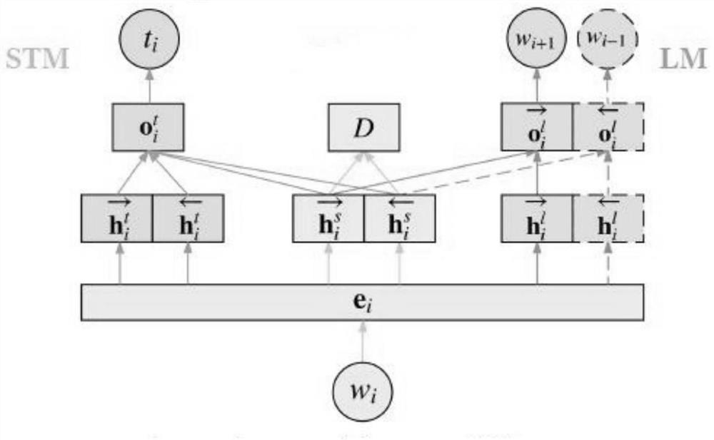 An Adversarial Multi-Task Training Method for Spoken Language Understanding