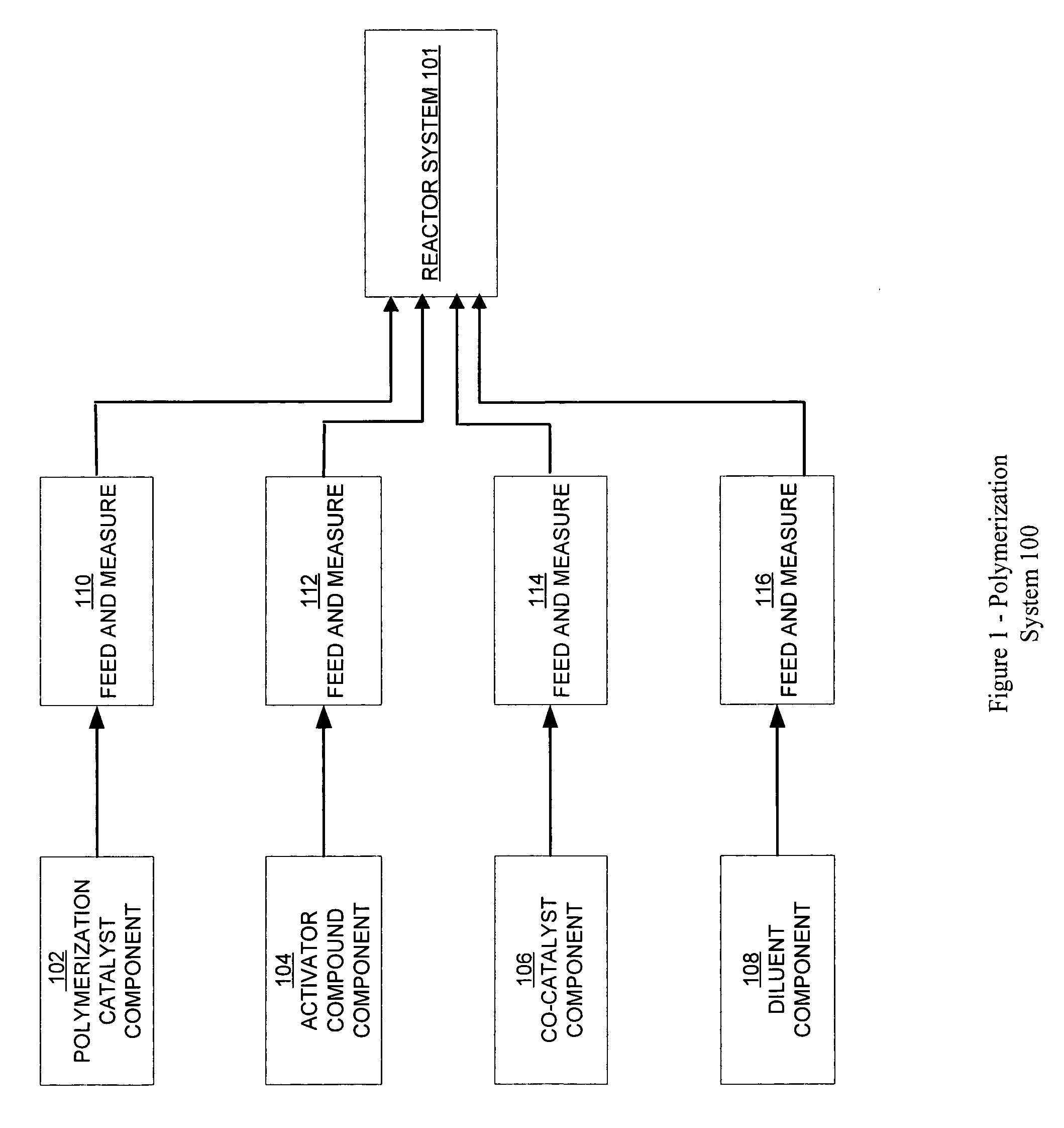 Multiple component feed methods and systems