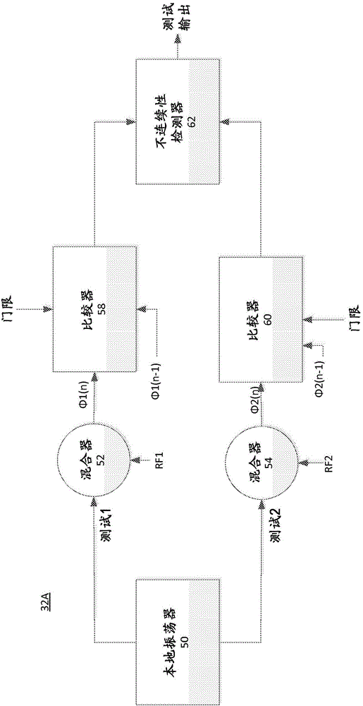 Phase discontinuity tester for multi antenna transmitters sending phase perturbed signals