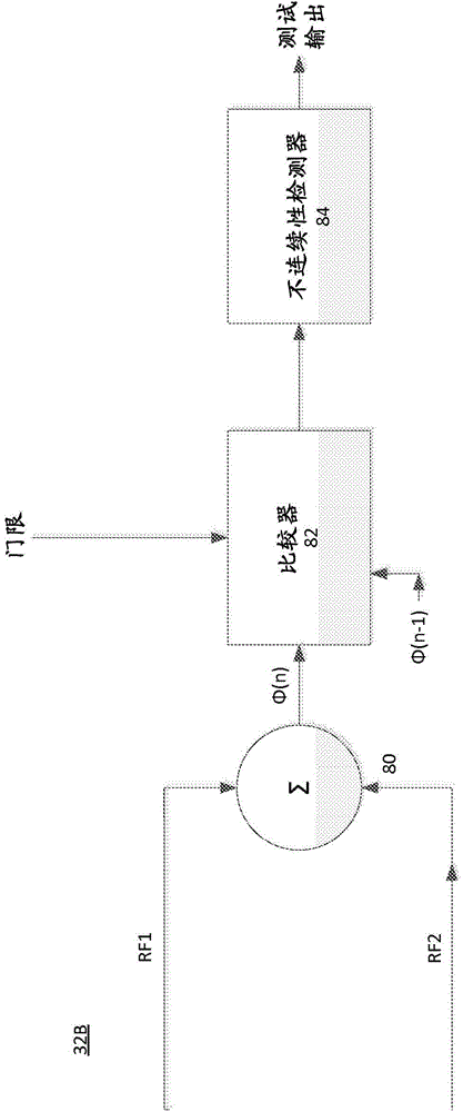 Phase discontinuity tester for multi antenna transmitters sending phase perturbed signals